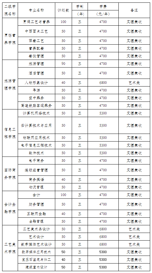 2019年江蘇旅游職業(yè)學(xué)院提前招生計(jì)劃.png