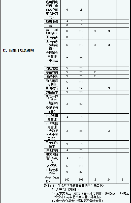 2019年上海工商外國語職業(yè)學(xué)院專科層次依法自主招生章程.png