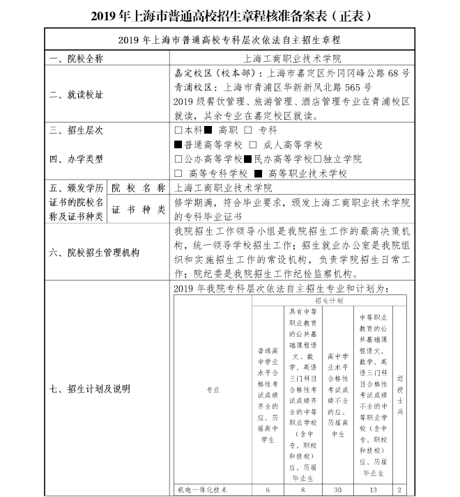 上海工商職業(yè)技術學院2019年專科依法自主招生章程.png