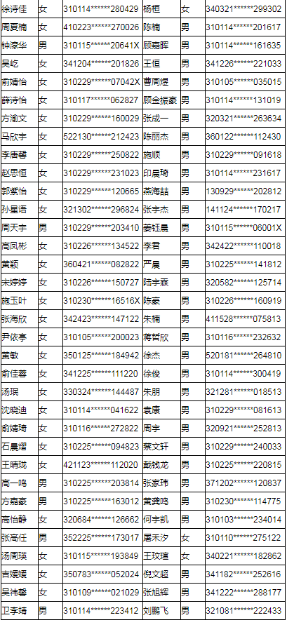 上海工商职业技术学院2019年专科依法自主招生预录取名单公示.png