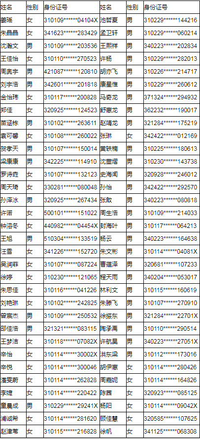 上海工商职业技术学院2019年专科依法自主招生预录取名单公示.png