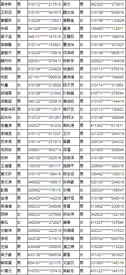 上海工商职业技术学院2019年专科依法自主招生预录取名单公示.png