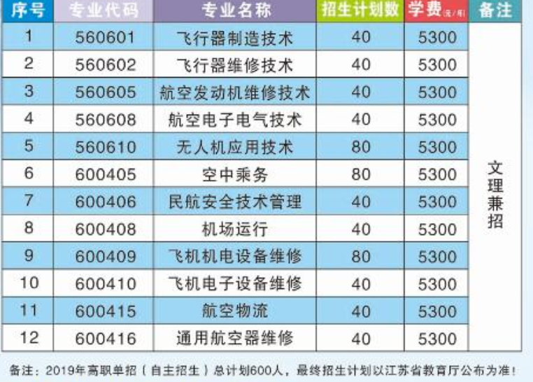 2019年江蘇航空職業(yè)技術(shù)學(xué)院高職提前招生專業(yè).png