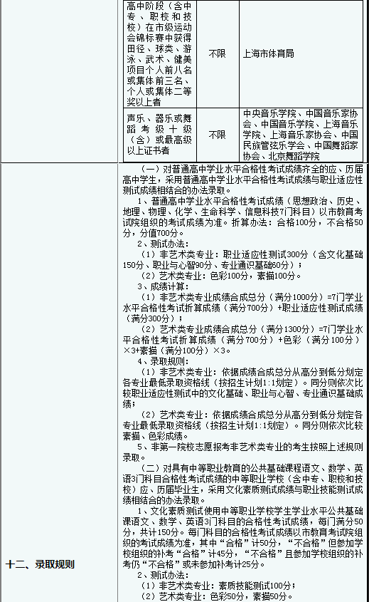 2019年上海工商外国语职业学院专科层次依法自主招生章程.png