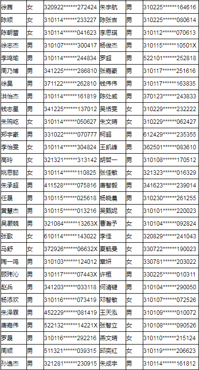 上海工商职业技术学院2019年专科依法自主招生预录取名单公示.png