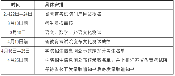江苏城市职业学院江都办学点2019年提前招生时间节点.png
