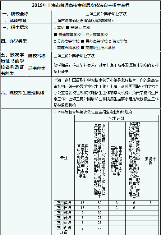 2019年上海工商外國語職業(yè)學院專科層次依法自主招生章程.png