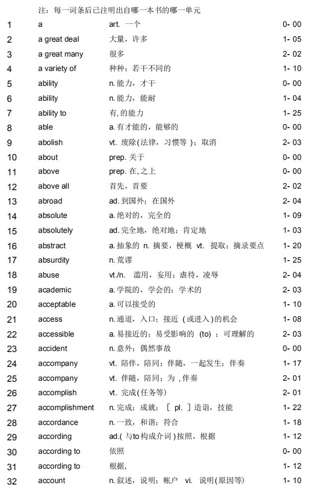 自考英語二單詞背誦表