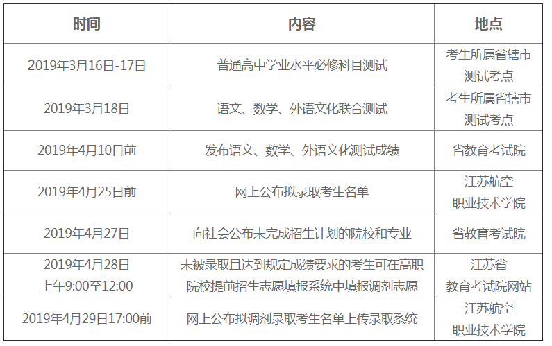 2019年江蘇航空職業(yè)技術(shù)學(xué)院高職提前招生時(shí)間安排表.png