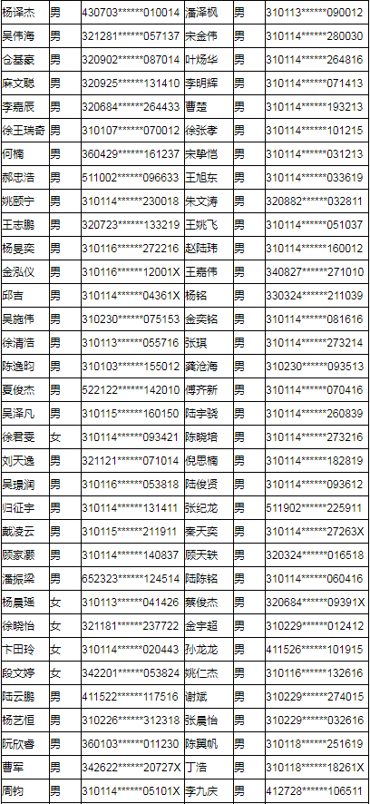 上海工商职业技术学院2019年专科依法自主招生预录取名单公示.png