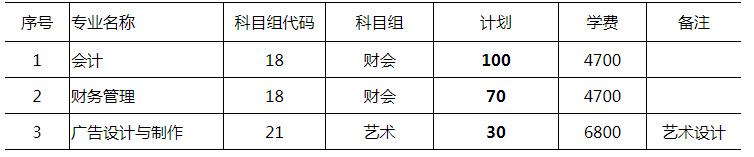 2019年江蘇財經(jīng)職業(yè)技術(shù)學(xué)院對口單招計劃.png