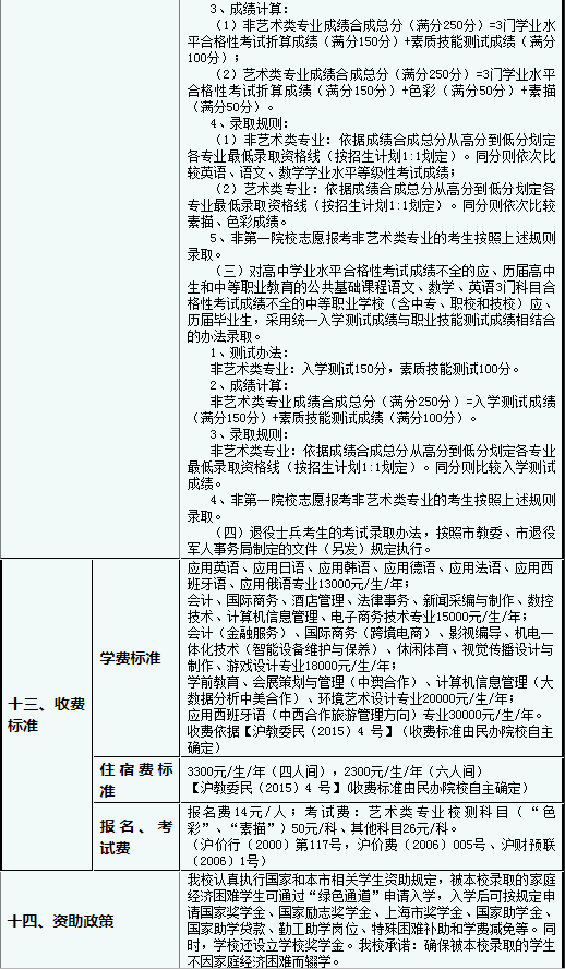 2019年上海工商外国语职业学院专科层次依法自主招生章程.png