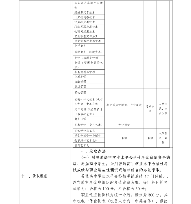 上海工商職業(yè)技術學院2019年?？埔婪ㄗ灾髡猩鲁?png