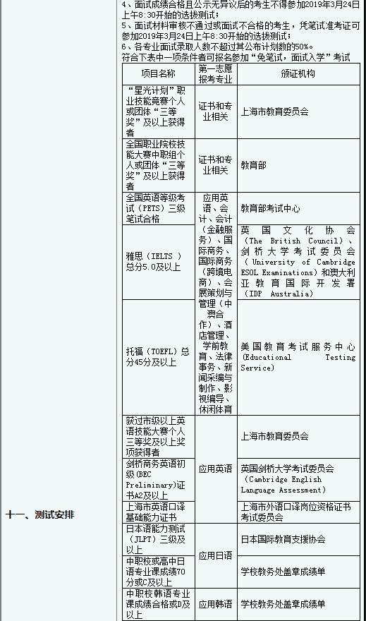 2019年上海工商外国语职业学院专科层次依法自主招生章程.png