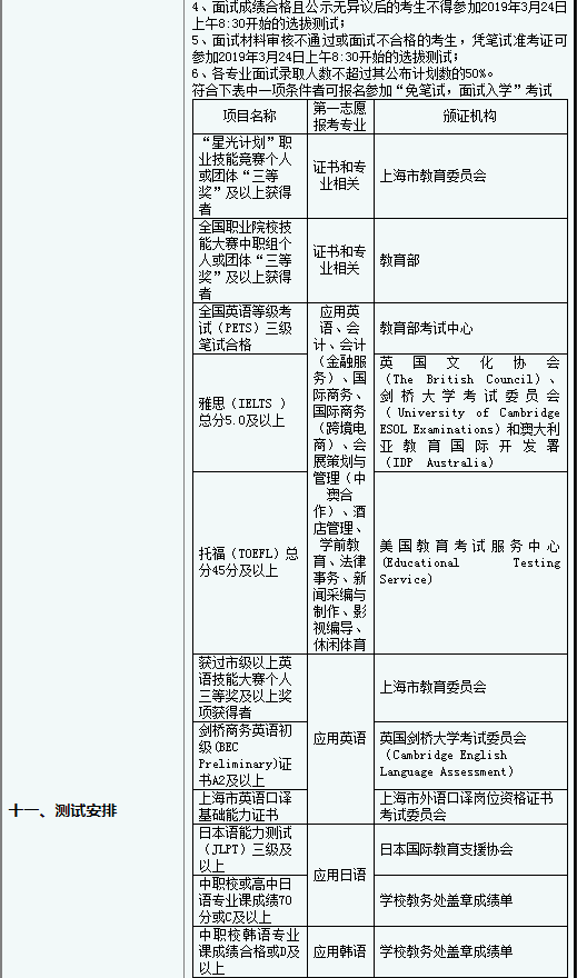 2019年上海工商外國語職業(yè)學(xué)院專科層次依法自主招生章程.png