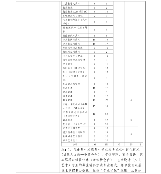 上海工商職業(yè)技術學院2019年專科依法自主招生章程.png