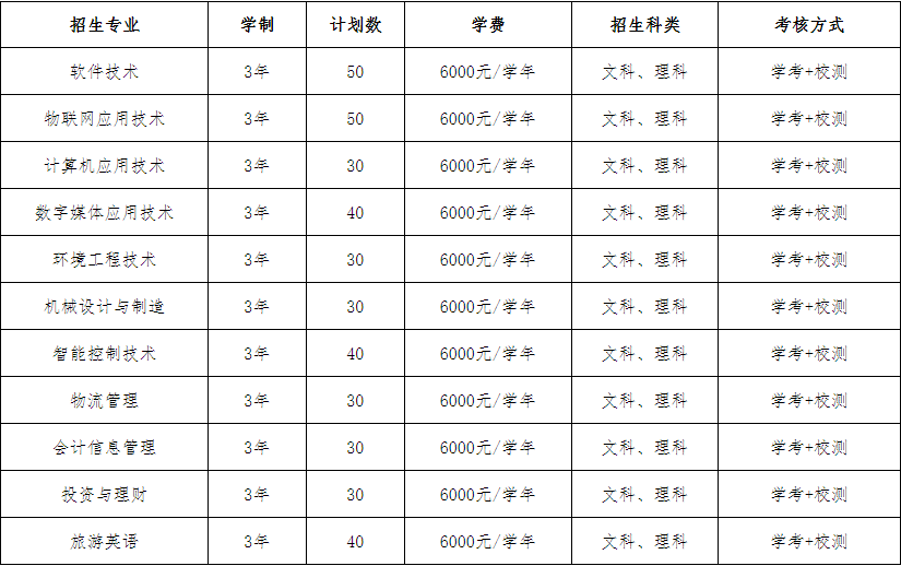 深圳信息职业技术学院2019年自主招生计划及报考指南.PNG