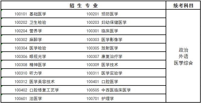 医学（中医学类、药学类等两个一级学科除外）.png