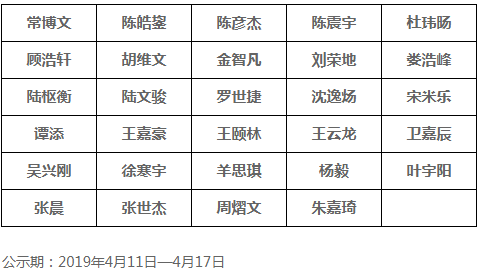 2019年上海电机学院专科自主招生拟录取名单公示.png