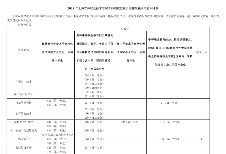 2019年上海农林职业技术学院专科层次依法自主招生预录取查询通知.png