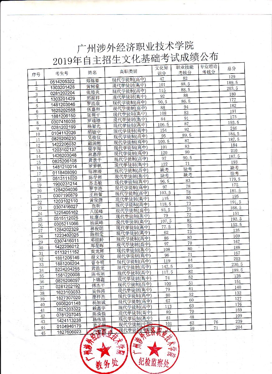 广州涉外经济职业技术学院2019年自主招生文化基础考试成绩公布.jpg