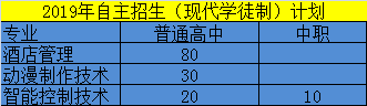 广州涉外经济职业技术学院2019年春季高考招生计划公布.png