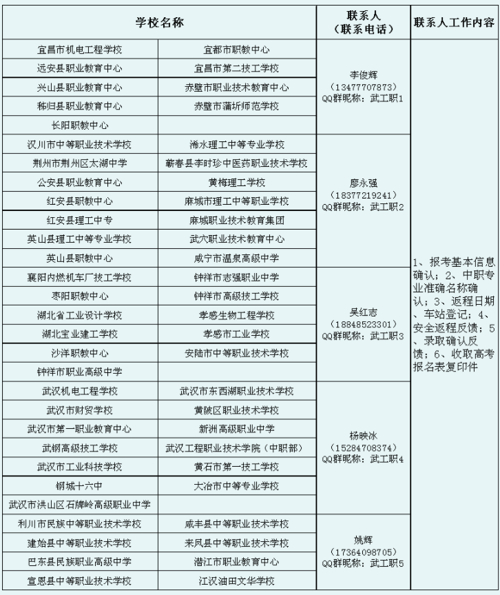 武汉工程职业技术学院单招考试、录取工作联系人安排表.png