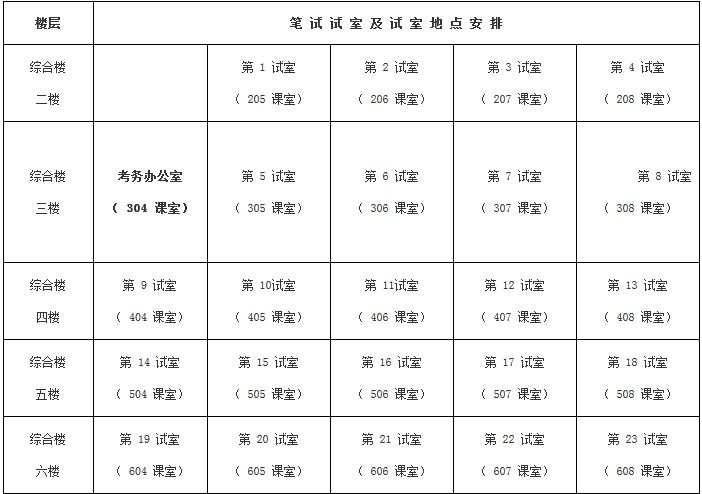 广东省外语艺术职业学院 2019年高职院校自主招生考试指南1.JPG