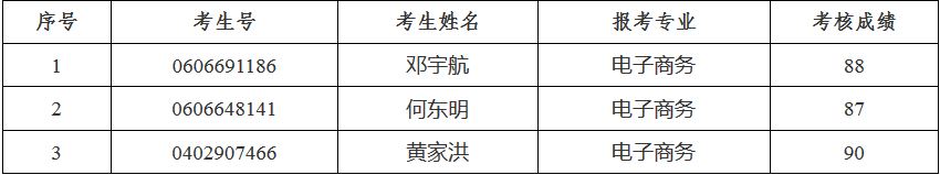 广东科学技术职业学院关于公布2019年自主招生考试成绩的通知.JPG