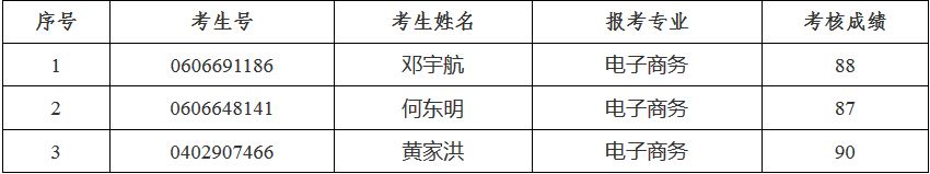 廣東科學技術職業(yè)學院關于公布2019年自主招生考試成績的通知.JPG