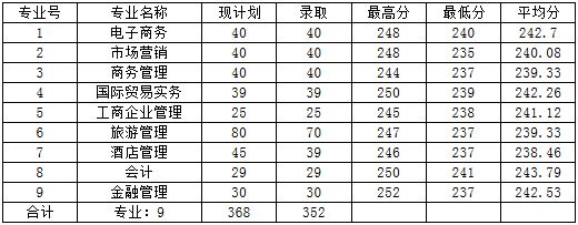 佛山職業(yè)技術(shù)學院2019年春季分類考試招生（依學考招生和3+證書招生）錄取情況通報及相關(guān)事宜說明.JPG