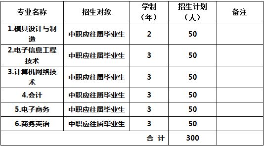 广东工贸职业技术学院2019年自主招生考试大纲.JPG