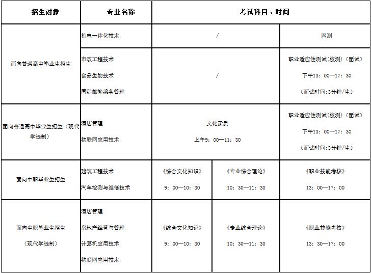 关于广州城市职业学院2019年高职院校自主招生考试时间安排及相关注意事项的通知.JPG