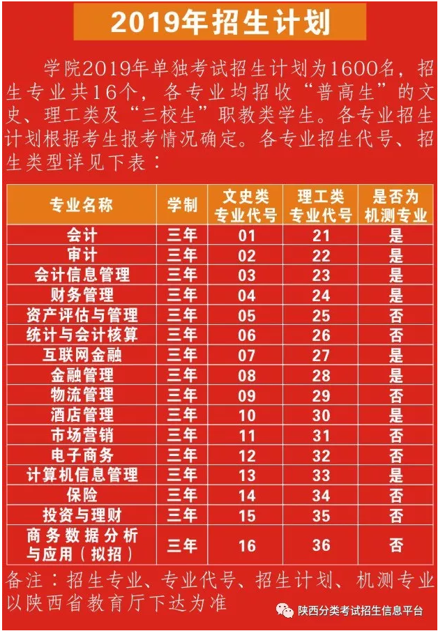 湖北生物科技职业学院录取_湖北生物科技工程学院分数线_湖北生物科技职业学院分数线