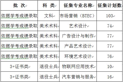 广东农工商职业技术学院2019年春季分类招生22日开始征集.JPG