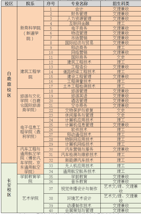 2019年陜西職業(yè)技術(shù)學(xué)院單獨考試招生計劃表.png