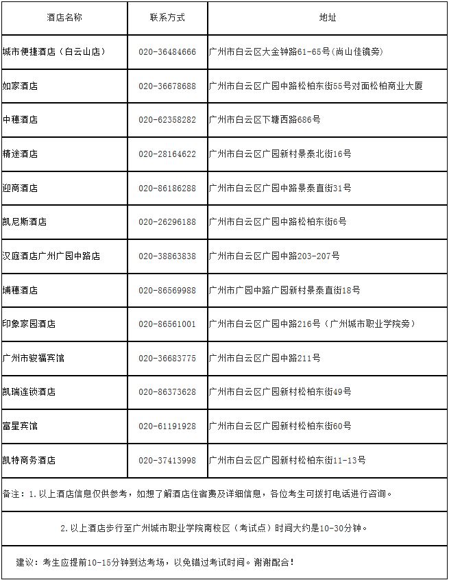 关于广州城市职业学院2019年高职院校自主招生考试时间安排及相关注意事项的通知1.JPG