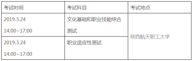 2019年陕西航天职工大学高职分类考试安排.png