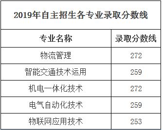 2019年广东交通职业技术学院自主招生录取分数线
