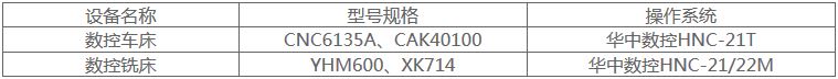 廣東工貿(mào)職業(yè)技術學院2019年自主招生職業(yè)技能考核(含面試)大綱.JPG