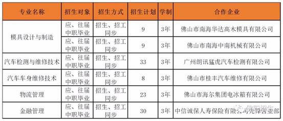 佛山職業(yè)技術(shù)學(xué)院2019年春季分類考試招生報(bào)考指南1.jpg