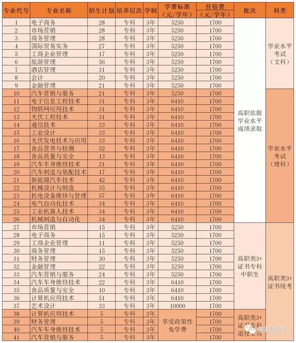 佛山職業(yè)技術(shù)學(xué)院2019年春季分類考試招生報(bào)考指南.jpg