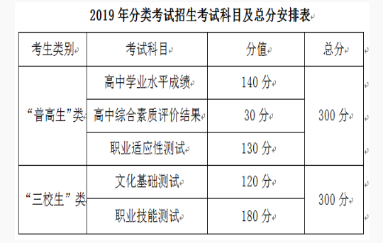 西安培華學(xué)院2019年分類考試成績計算方法.png