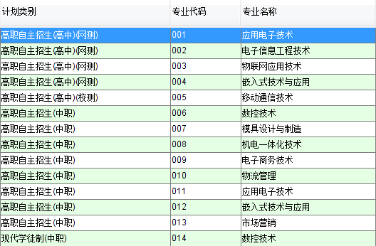 广东机电职业技术学院2019年自主招生专业代码.png