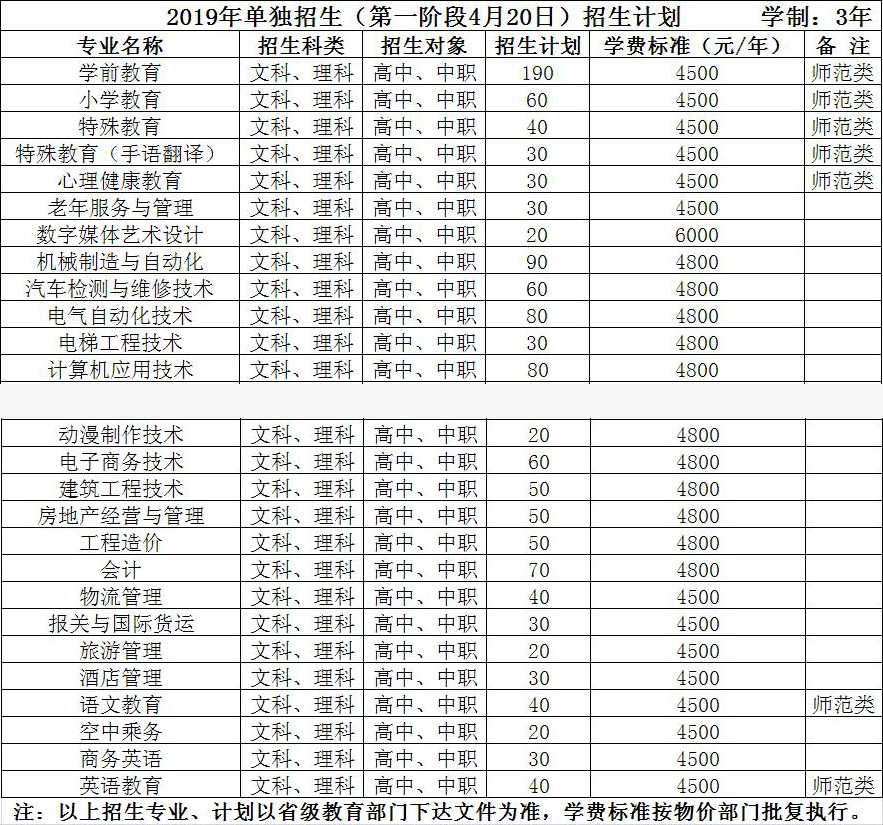 2019年营口职业技术学院单独招生（第一阶段4月20日）招生计划.png