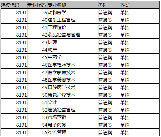 海棠学院 专业图片