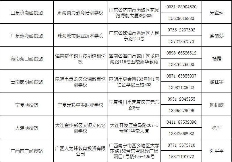 西安电子科技大学成人高等教育函授站点一览表1.png