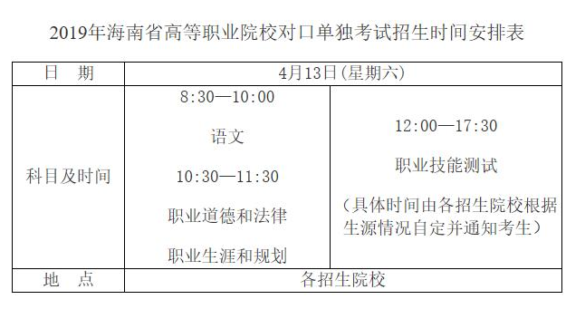 2019年海南经贸职业技术学院对口单招考试时间及地点.png