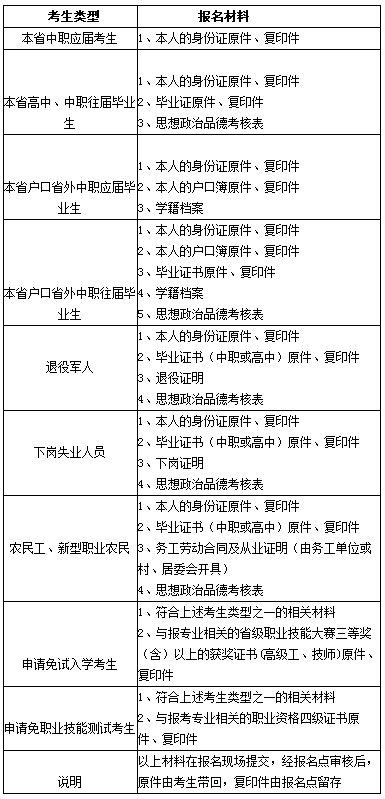 海南外国语职业学院2019年单招补报名材料.png