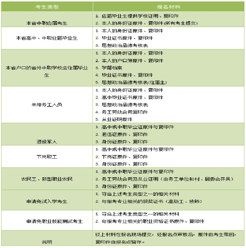 2019年海南经贸职业技术学院单独招生考试报名需提交的材料.png